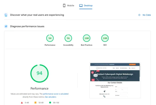 Good performance test on Pagespeed Insights